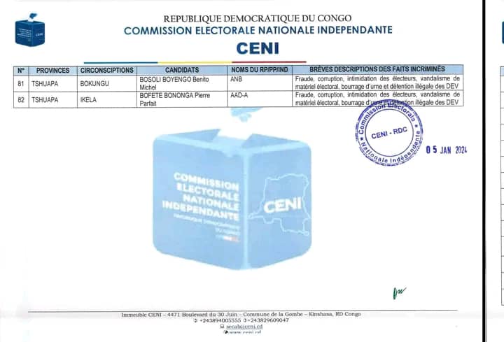 Fraude, Corruption et Vandalisme électoraux en RDC : 82 candidats députés provinciaux et nationaux invalidés par la CENI