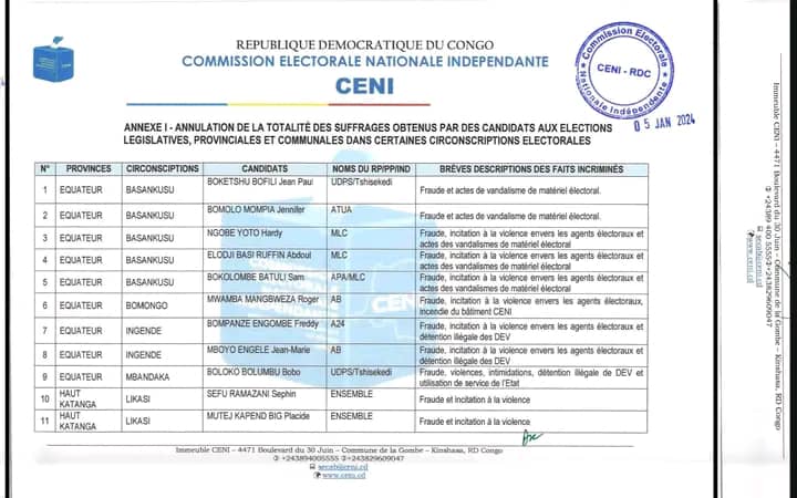 Fraude, Corruption et Vandalisme électoraux en RDC : 82 candidats députés provinciaux et nationaux invalidés par la CENI