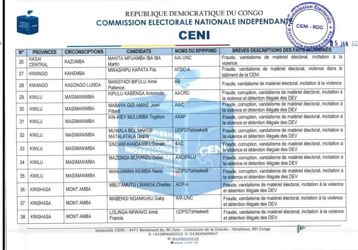 Fraude, Corruption et Vandalisme électoraux en RDC : 82 candidats députés provinciaux et nationaux invalidés par la CENI