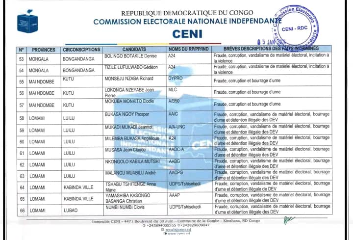 Fraude, Corruption et Vandalisme électoraux en RDC : 82 candidats députés provinciaux et nationaux invalidés par la CENI