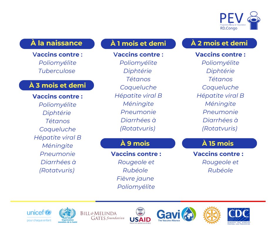 RDC : le non-respect de six rendez-vous de vaccination de routine des enfants est à la base de la persistance des épidémies (PEV)
