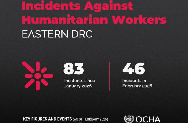 Mambasa : plus de 60 000 personnes déplacées à la suite des violences armées dans le territoire