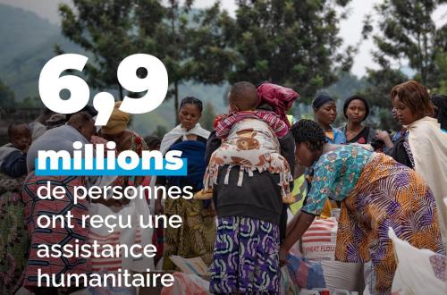 RDC : voici les bilan humanitaire de 2023 et défis pour l'année à venir (OCHA)