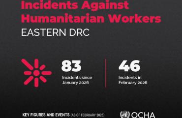 Mambasa : plus de 60 000 personnes déplacées à la suite des violences armées dans le territoire