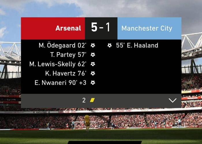 Arsenal gifle City et chambre Haaland, une soirée électrique à l’Emirates